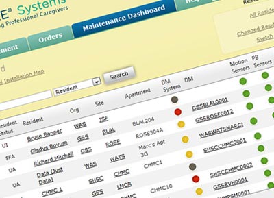 WellAware Dashboard