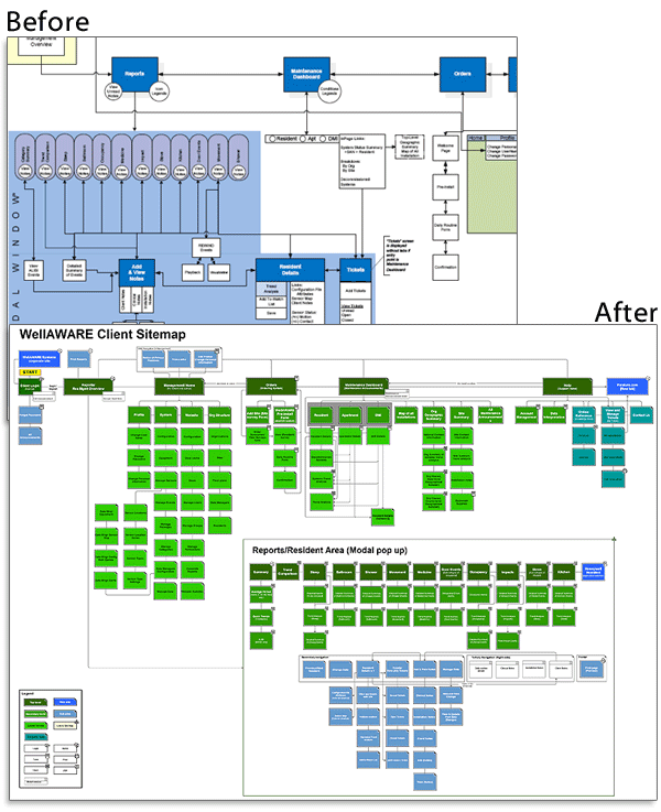 WellAware Site Map