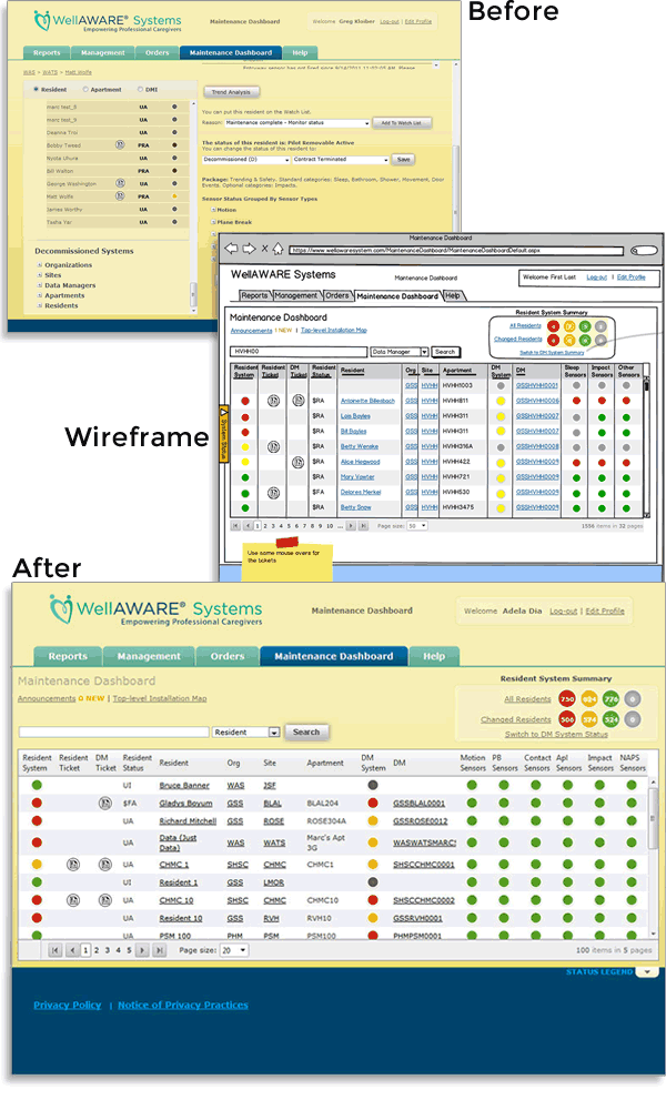 WellAware Dashboard